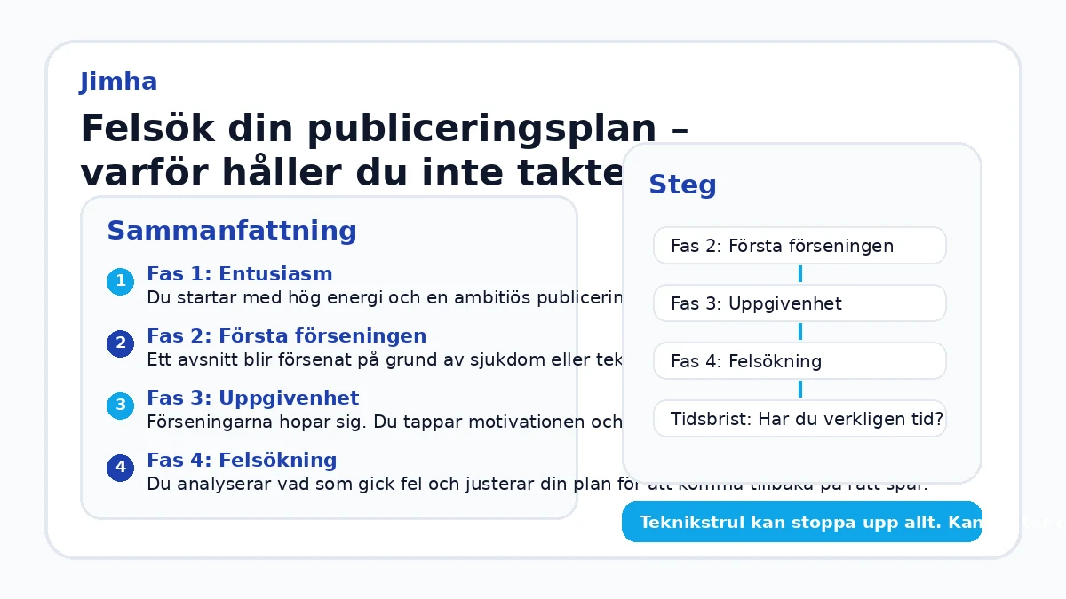 Felsök din publiceringsplan – varför håller du inte takten?