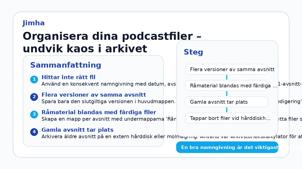 Organisera dina podcastfiler – undvik kaos i arkivet