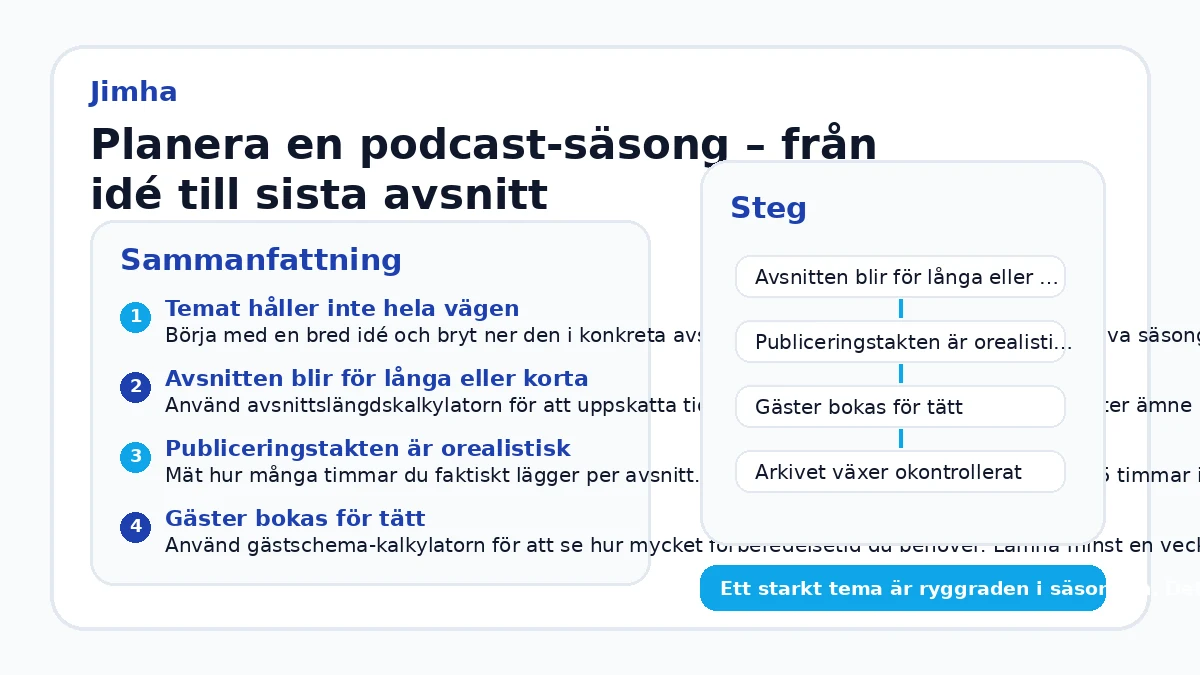 Planera en podcast-säsong – från idé till sista avsnitt