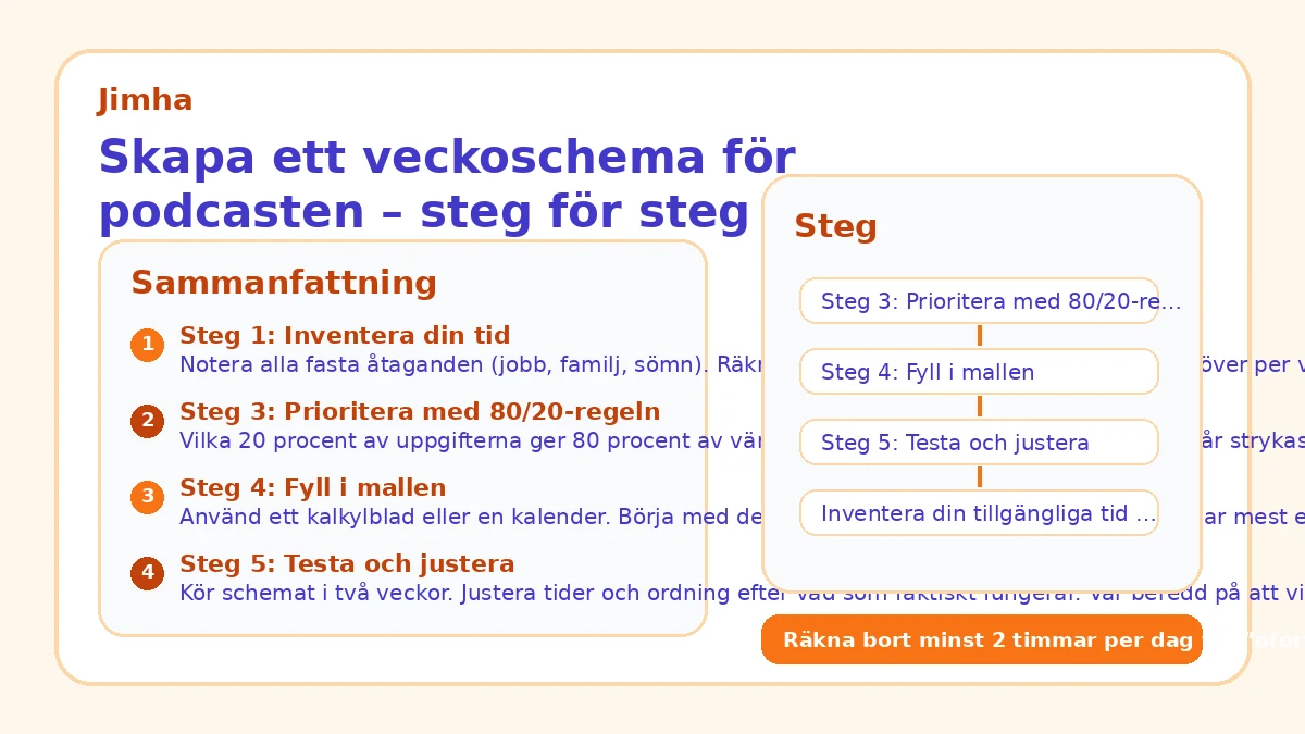 Skapa ett veckoschema för podcasten – steg för steg